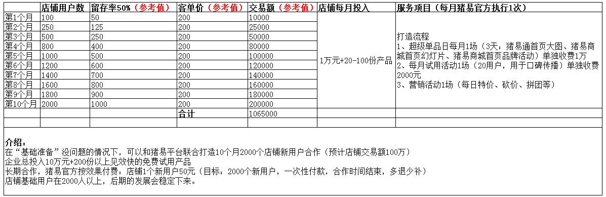 百萬店鋪扶持計(jì)劃.jpg